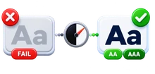Low-contrast text failing and high-contrast text passing AA and AAA accessibility checks