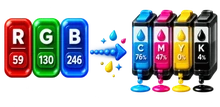 RGB color values converted into cyan, magenta, yellow and black printing ink values